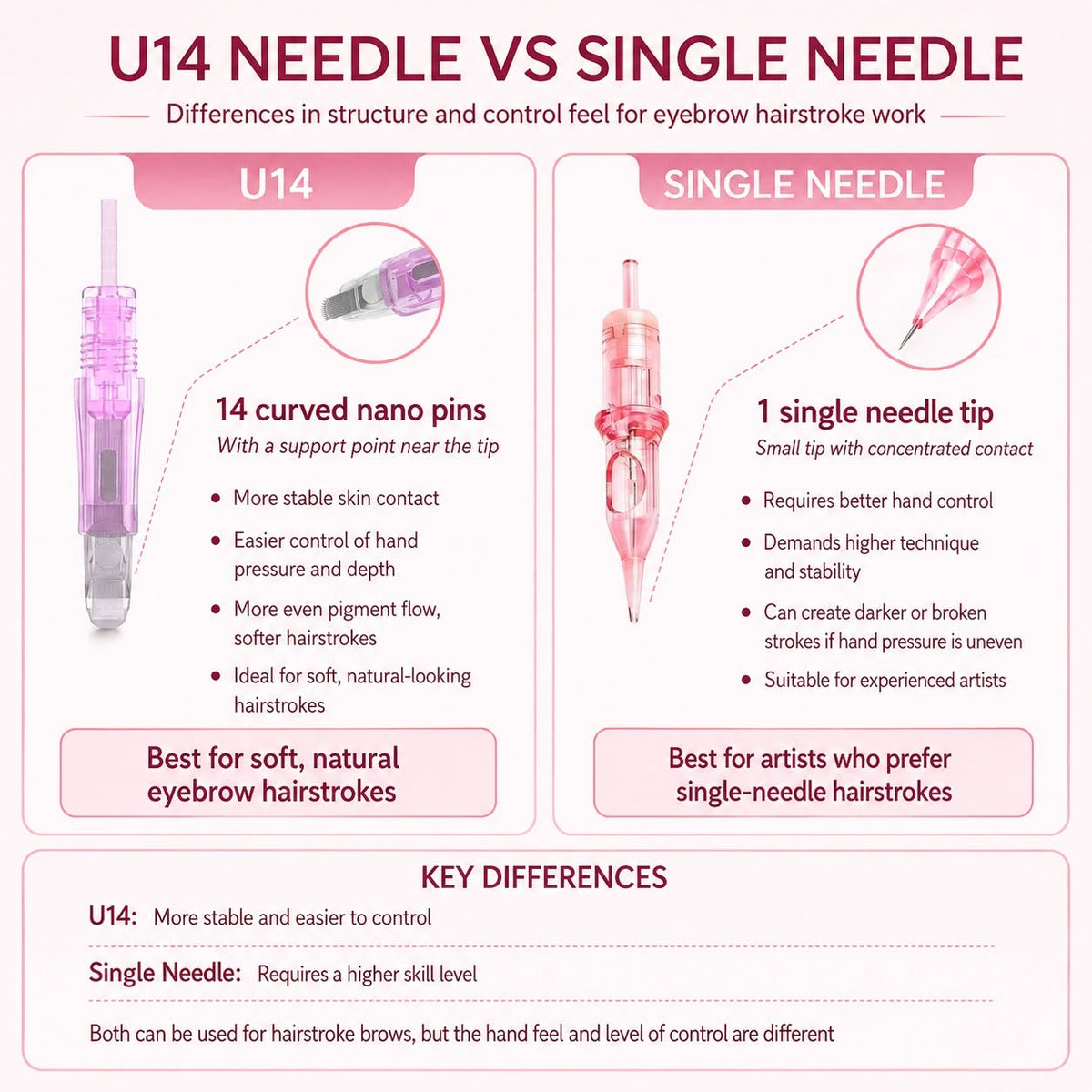 Hyper Microblading U14 Needles (10pcs Box)